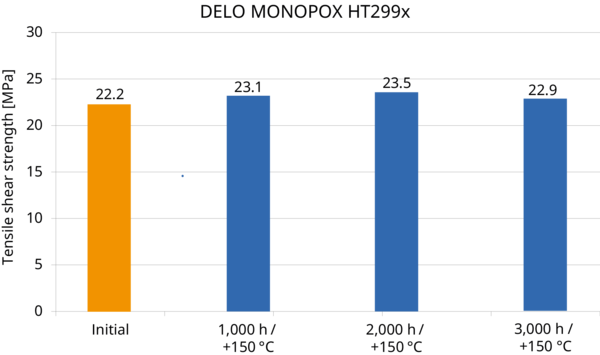 diagramme_20_000h_en_1.png