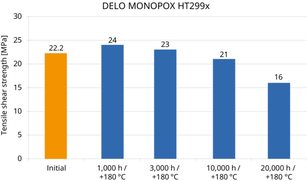 diagramme_20_000h_en_2.png