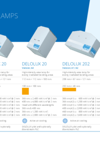LED curing lamps