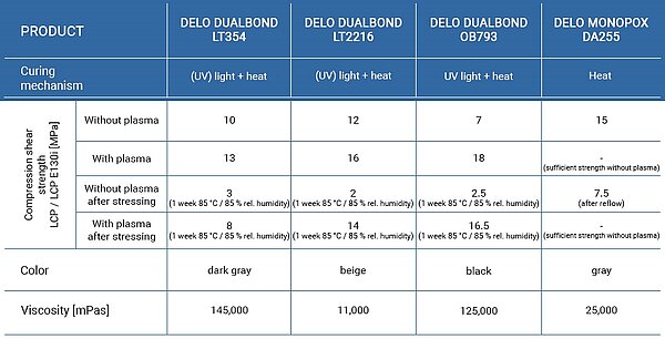 how_to_reliably_bond_lcp_table_en.jpg