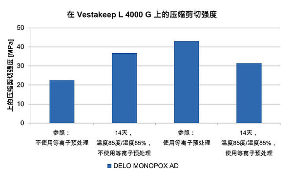 peek-bonding-withstands-toughest-environmental-conditions_1_cn.jpg