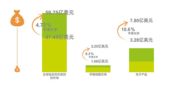 global_adhesive_market_statistik_cn_1500.jpg