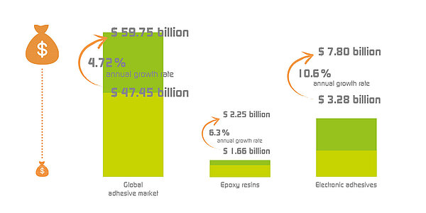 global_adhesive_market_statistik_en_1500.jpg