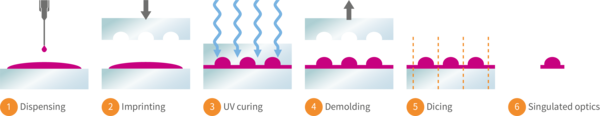 delo_news_wlmo_lens_imprint_pog_process-en.png