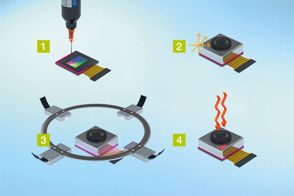 Darstellung Prozess der Dualhärtung von Kameramodulen für Smartphones